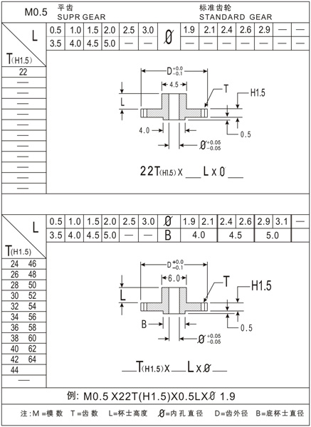 Ｍ0.5